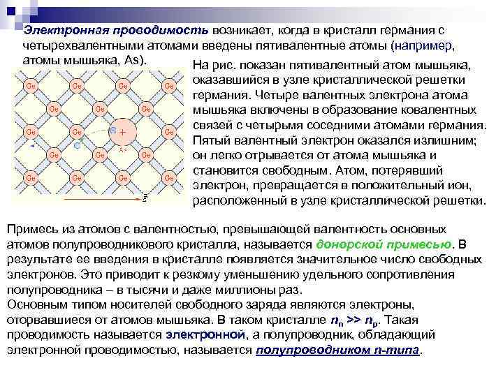 Электронном назван. Электронная проводимость. Электронная проводимость полупроводников. Кристаллы полупроводников. Электронная электропроводность.