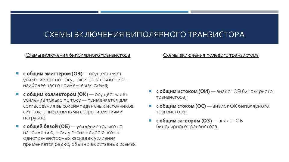 СХЕМЫ ВКЛЮЧЕНИЯ БИПОЛЯРНОГО ТРАНЗИСТОРА Схемы включения биполярного транзистора Схемы включения полевого транзистора с общим