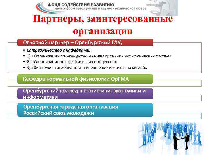 Партнеры, заинтересованные организации Основной партнер – Оренбургский ГАУ, • • Сотрудничество с кафедрами: 1)