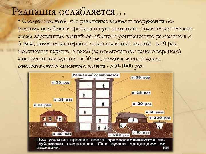 Радиация ослабляется… • Следует помнить, что различные здания и сооружения поразному ослабляют проникающую радиацию: