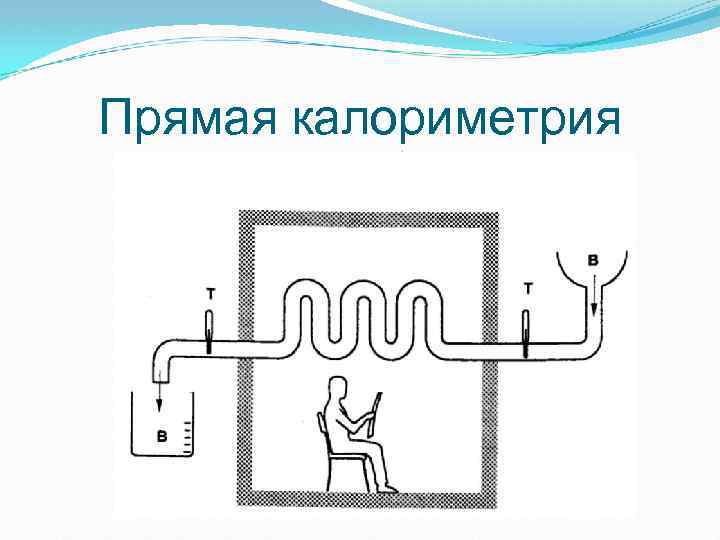 Прямая калориметрия 