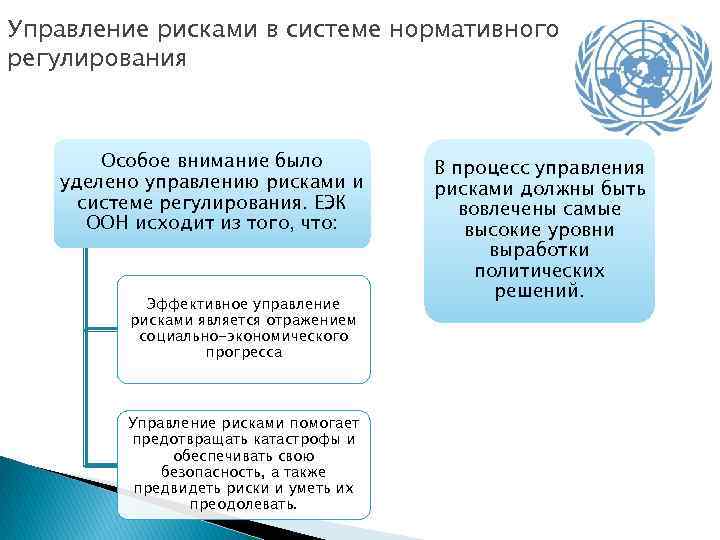 Управление рисками в системе нормативного регулирования Особое внимание было уделено управлению рисками и системе
