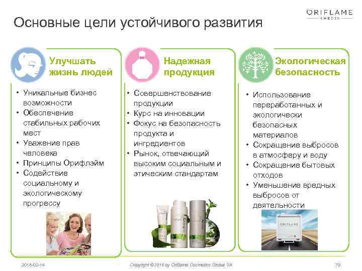 Основные цели устойчивого развития PLANET Улучшать жизнь людей • Уникальные бизнес возможности • Обеспечение