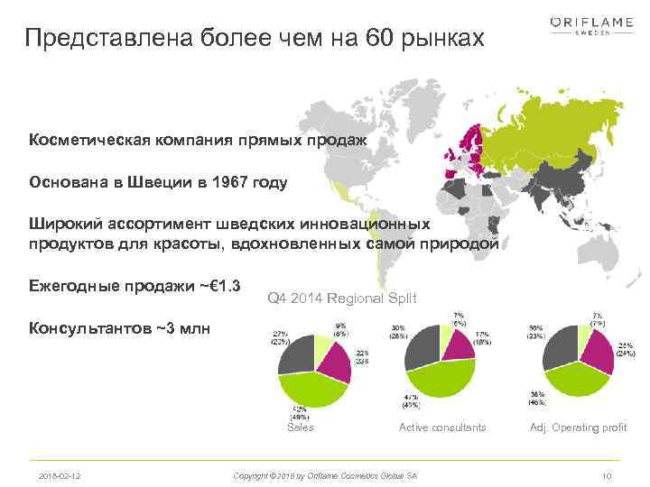 Представлена более чем на 60 рынках Косметическая компания прямых продаж Основана в Швеции в