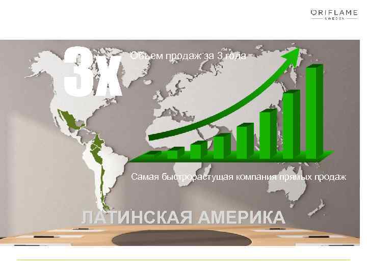 3 x Объем продаж за 3 года Самая быстрорастущая компания прямых продаж ЛАТИНСКАЯ АМЕРИКА