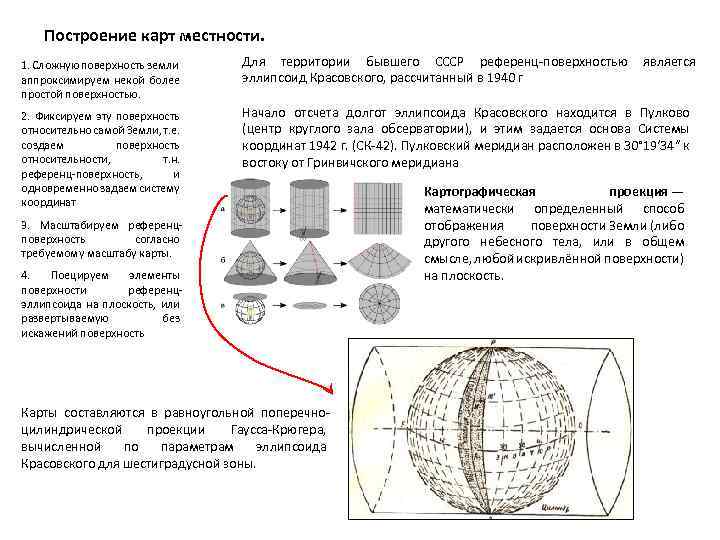 Построение карт местности. 1. Сложную поверхность земли аппроксимируем некой более простой поверхностью. Для территории