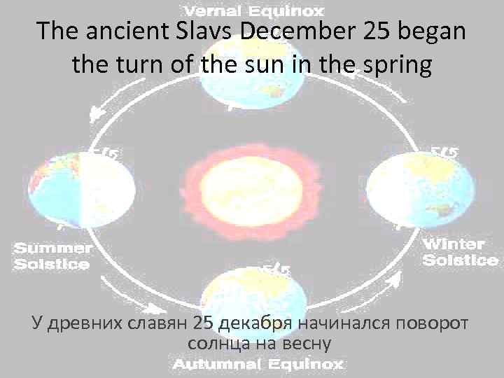 The ancient Slavs December 25 began the turn of the sun in the spring