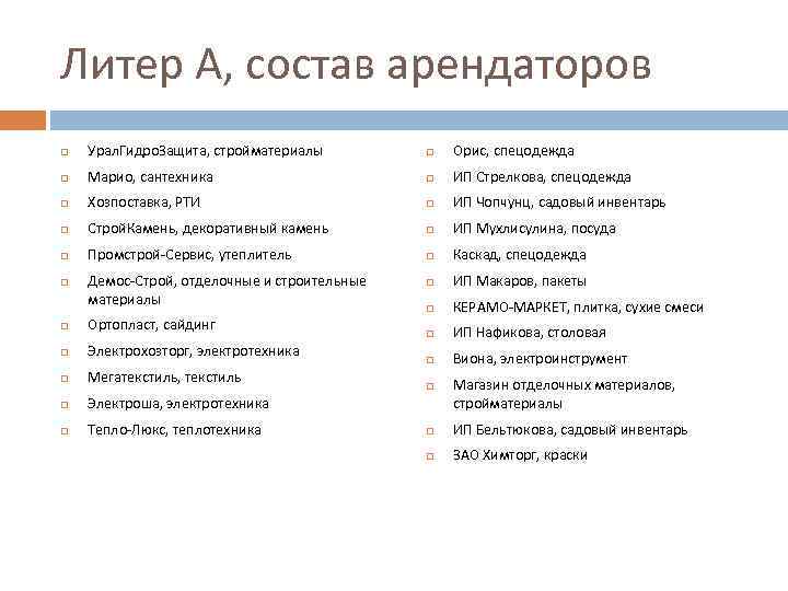 Литер А, состав арендаторов Урал. Гидро. Защита, стройматериалы Орис, спецодежда Марио, сантехника ИП Стрелкова,