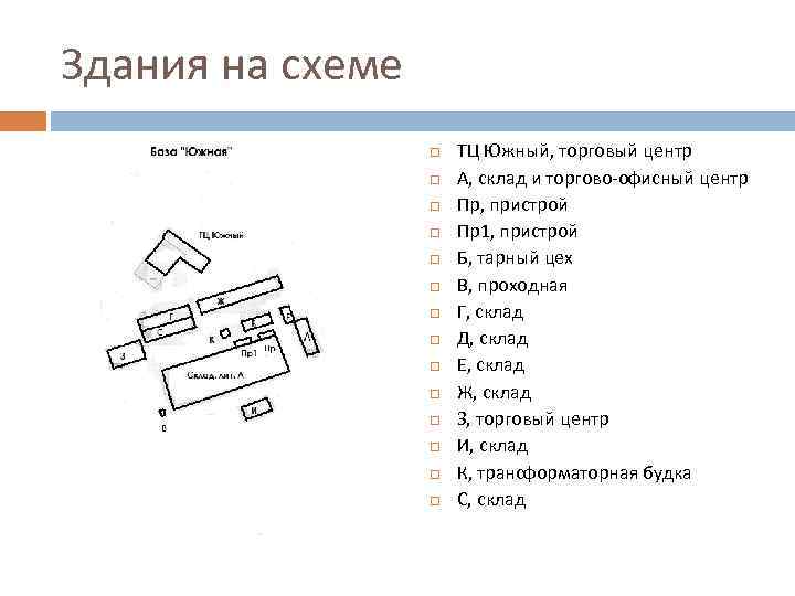 Здания на схеме ТЦ Южный, торговый центр А, склад и торгово-офисный центр Пр, пристрой