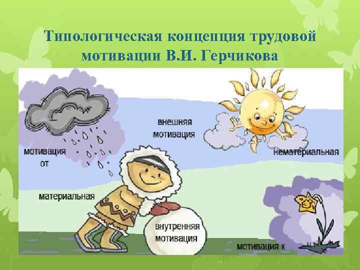 Типологическая концепция трудовой мотивации В. И. Герчикова 
