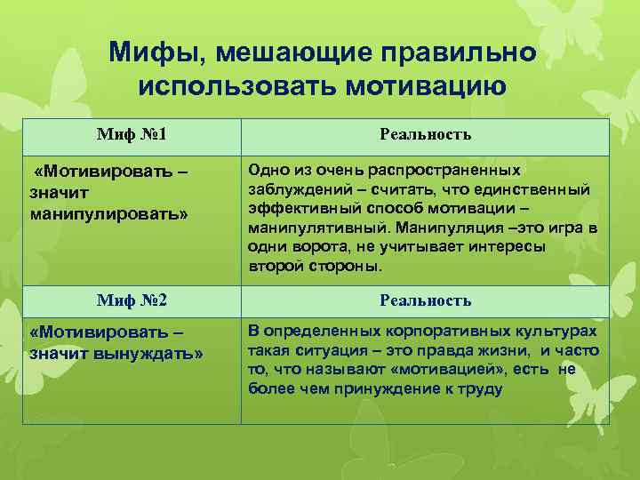 Мифы, мешающие правильно использовать мотивацию Миф № 1 «Мотивировать – значит манипулировать» Миф №