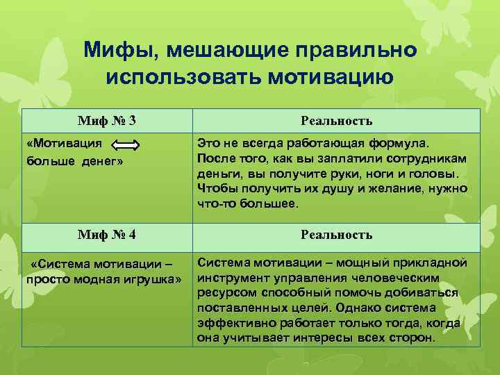 Мифы, мешающие правильно использовать мотивацию Миф № 3 «Мотивация больше денег» Миф № 4