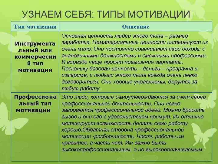 УЗНАЕМ СЕБЯ: ТИПЫ МОТИВАЦИИ Тип мотивации Описание Основная ценность людей этого типа – размер