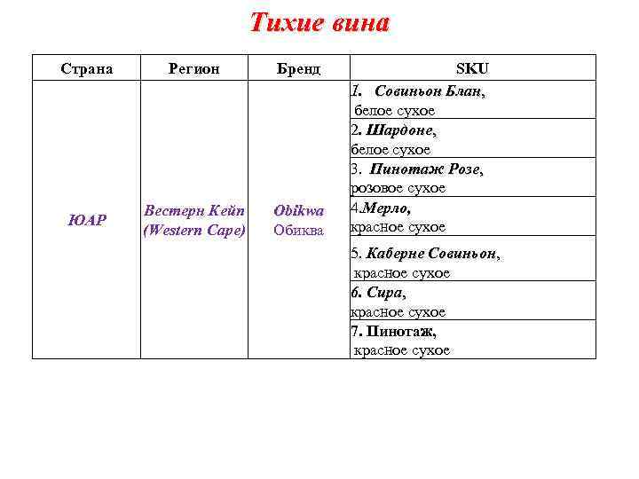 Тихие вина Страна Регион Бренд ЮАР Вестерн Кейп (Western Cape) Obikwa Обиква SKU 1.