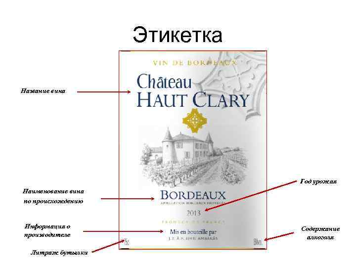 Как называется этикетка. Этикетка с названием. Читает этикетку вина. Правила чтения этикетки вина. Как называются части винной этикетки.