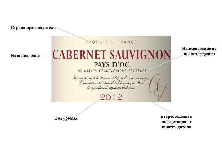 Страна производитель Наименование по происхождению Название вина Год урожая второстепенная информация от производителя 