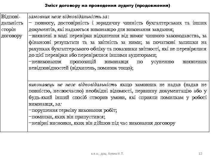 Зміст договору на проведення аудиту (продовження) Відпові дальність сторін договору замовник несе відповідальність за: