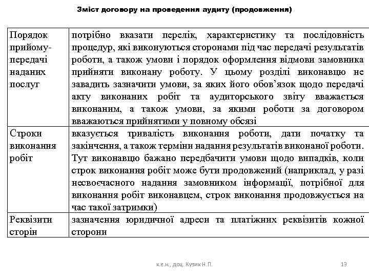 Зміст договору на проведення аудиту (продовження) Порядок прийому передачі наданих послуг Строки виконання робіт