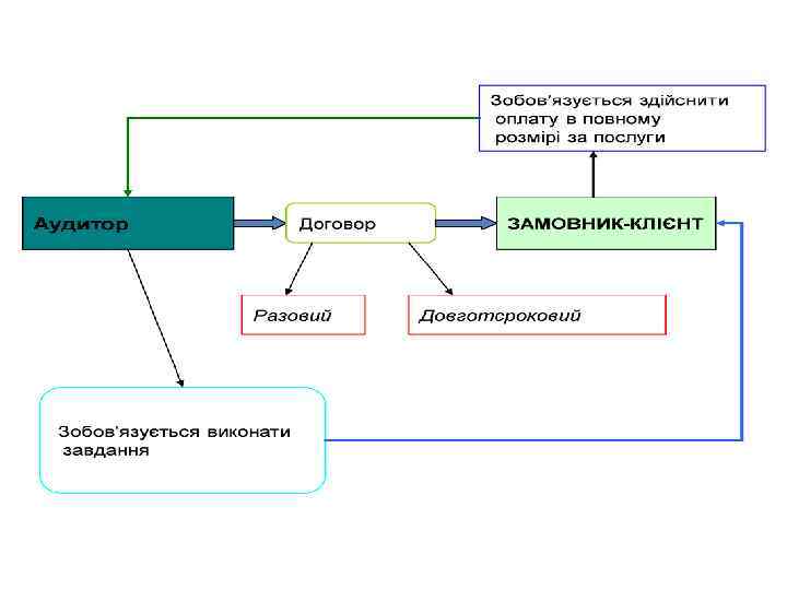 к. е. н. , доц. Кузик Н. П. 2 