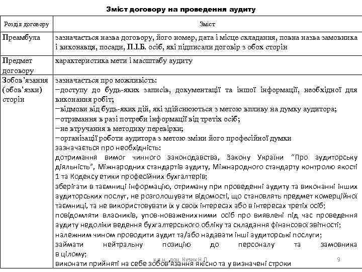 Зміст договору на проведення аудиту Розділ договору Зміст Преамбула зазначається назва договору, його номер,