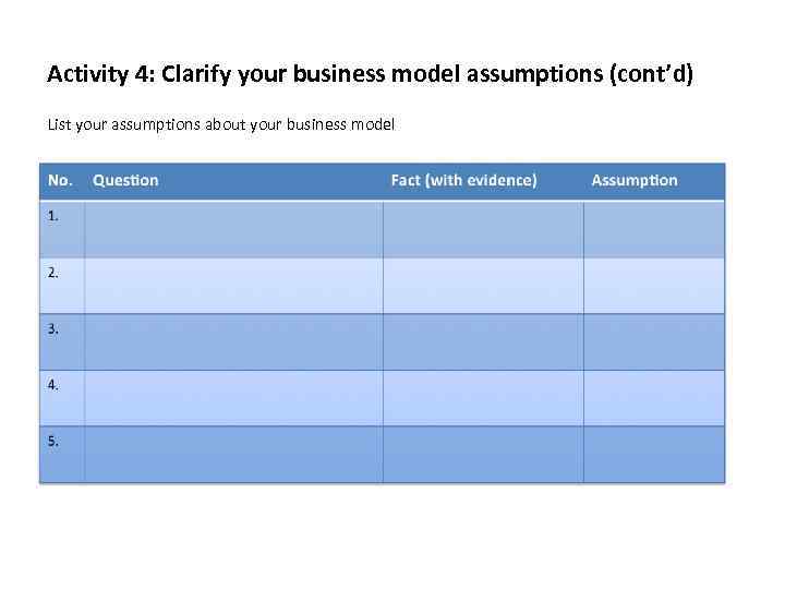 Activity 4: Clarify your business model assumptions (cont’d) List your assumptions about your business