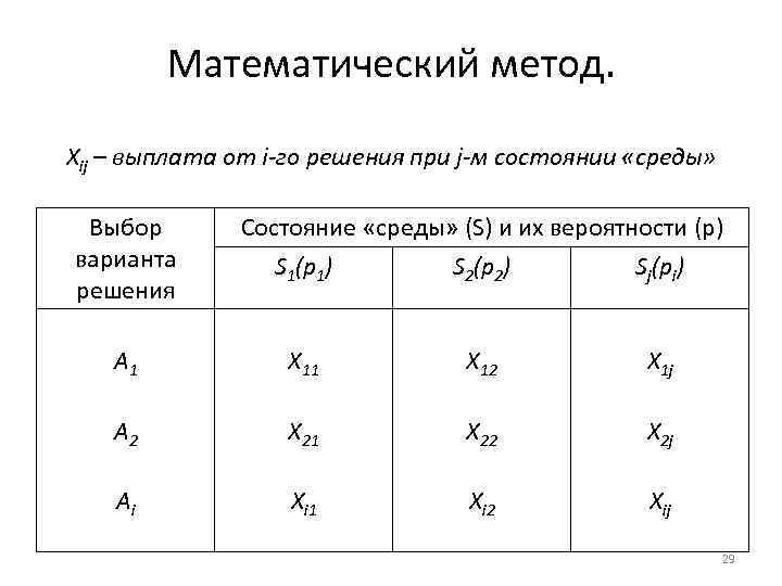 Математический метод. Xij – выплата от i-го решения при j-м состоянии «среды» Выбор варианта