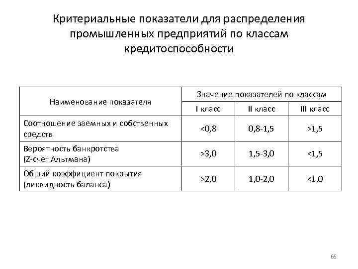 Определение класса кредитоспособности юридического лица