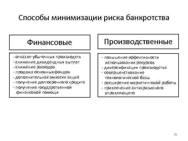 Основные методы снижения рисков проекта