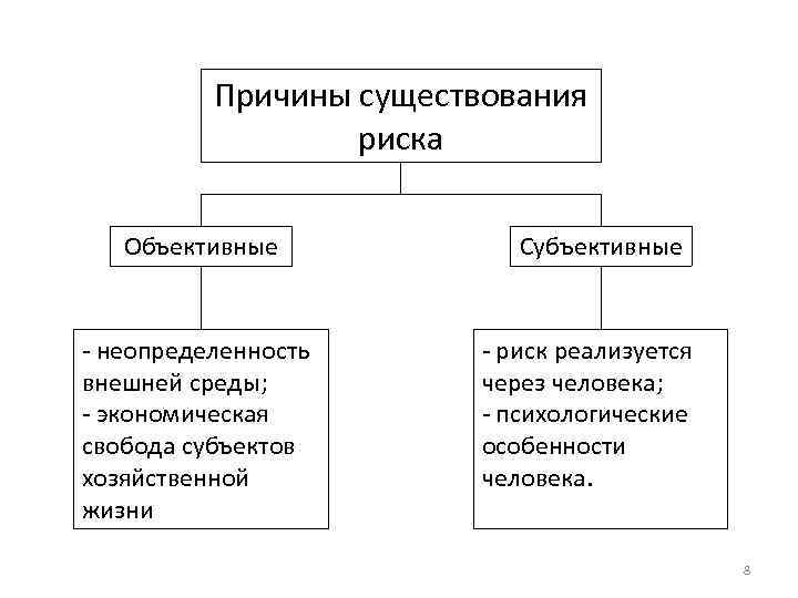 Высокая неопределенность существует в случае если среда проекта