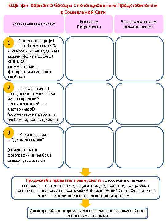 ЕЩЕ три варианта беседы с потенциальным Представителем в Социальной Сети Выявляем Потребности Устанавливаем контакт