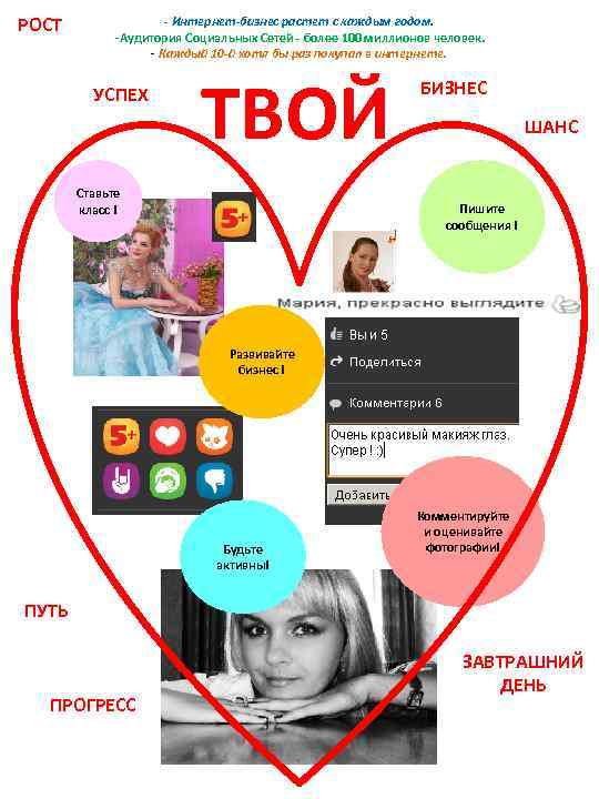 РОСТ - Интернет-бизнес растет с каждым годом. -Аудитория Социальных Сетей - более 100 миллионов