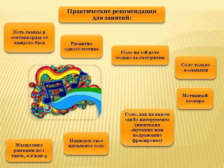 Практические рекомендации для занятий: Петь гаммы и септаккорды от каждого баса Развитие одного мотива