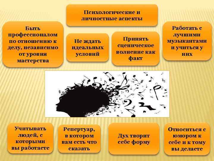 Психологические и личностные аспекты Быть профессионалом по отношению к делу, независимо от уровня мастерства