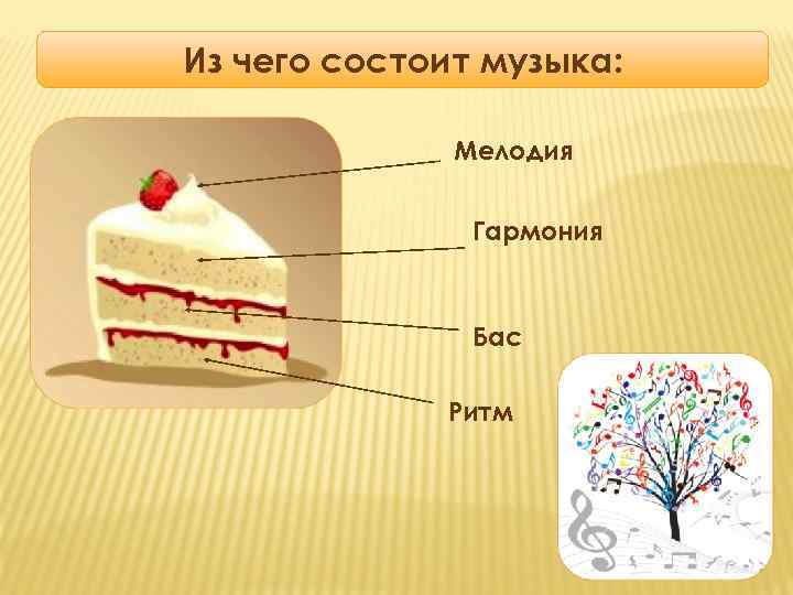 Из чего состоит музыка