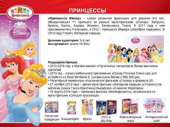 ПРИНЦЕССЫ «Принцессы Disney» – самая успешная франшиза для девочек 3 -8 лет, объединяющая 11