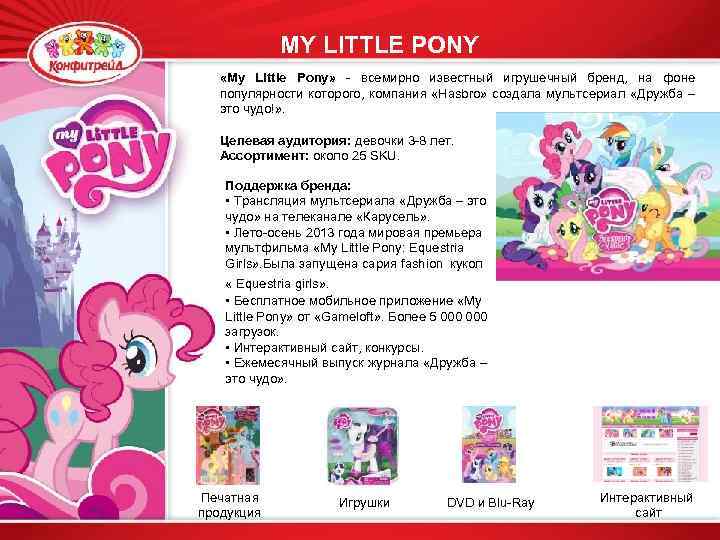 MY LITTLE PONY «My Little Pony» - всемирно известный игрушечный бренд, на фоне популярности