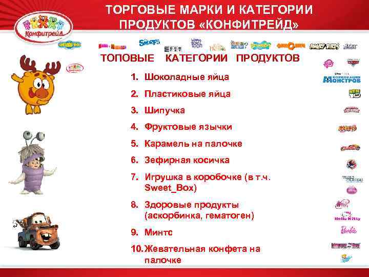 ТОРГОВЫЕ МАРКИ И КАТЕГОРИИ ПРОДУКТОВ «КОНФИТРЕЙД» ТОПОВЫЕ КАТЕГОРИИ ПРОДУКТОВ 1. Шоколадные яйца 2. Пластиковые