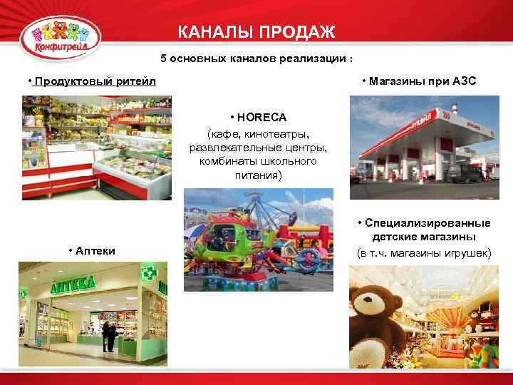 КАНАЛЫ ПРОДАЖ 5 основных каналов реализации : • Продуктовый ритейл • Магазины при АЗС