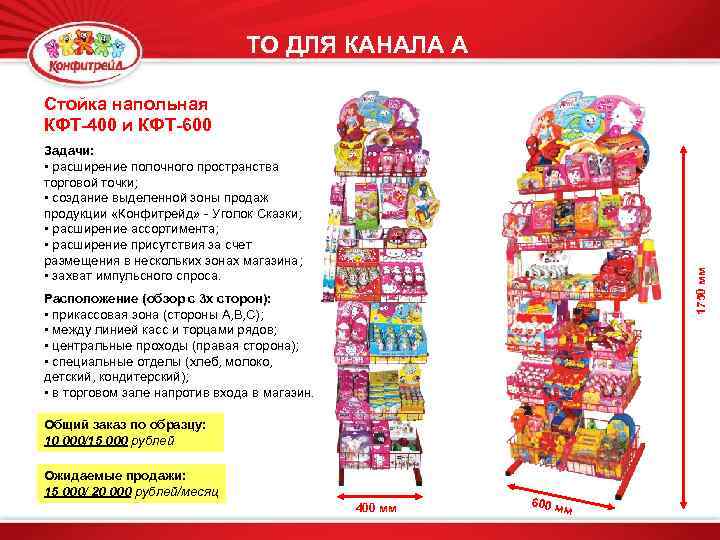 ТО ДЛЯ КАНАЛА А Стойка напольная КФТ-400 и КФТ-600 1750 мм Задачи: • расширение
