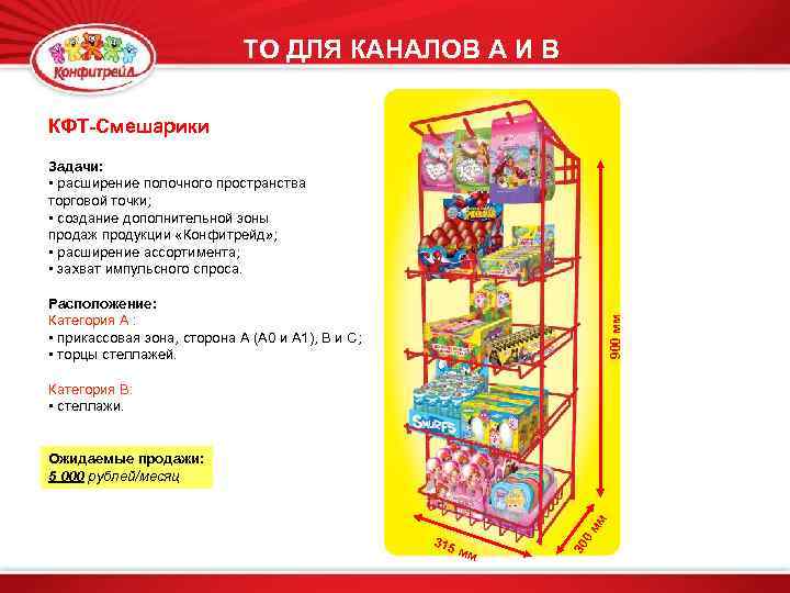 ТО ДЛЯ КАНАЛОВ А И В КФТ-Смешарики Задачи: • расширение полочного пространства торговой точки;