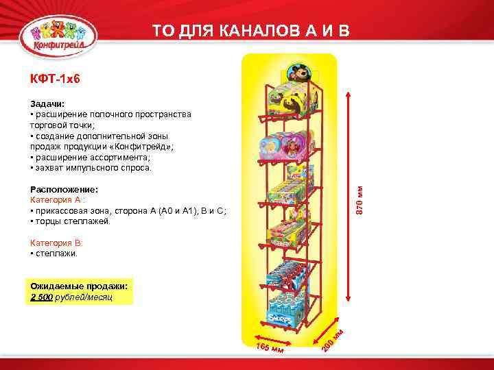 ТО ДЛЯ КАНАЛОВ А И В КФТ-1 х6 Задачи: • расширение полочного пространства торговой