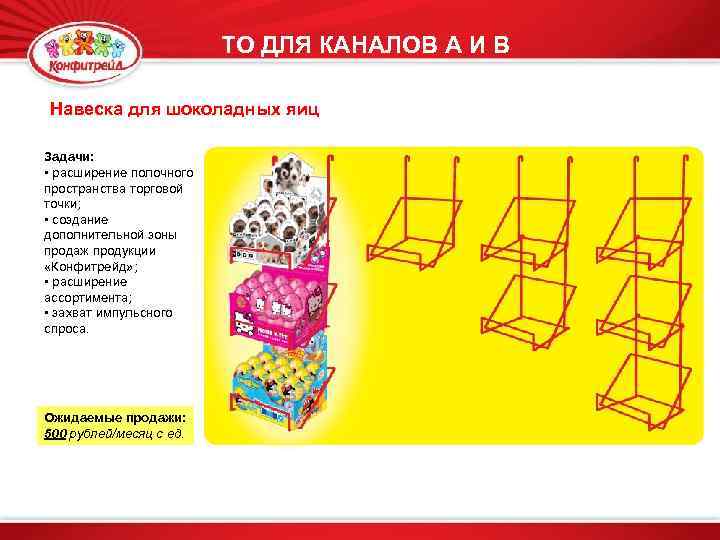ТО ДЛЯ КАНАЛОВ А И В Навеска для шоколадных яиц Задачи: • расширение полочного