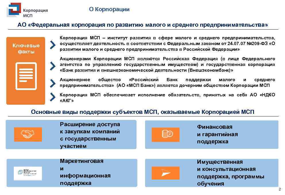 Федеральная корпорация малого и среднего предпринимательства