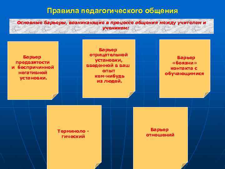 Техника педагогического общения презентация