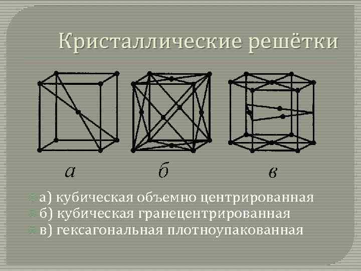 Кристаллические решётки а) кубическая объемно центрированная б) кубическая гранецентрированная в) гексагональная плотноупакованная 