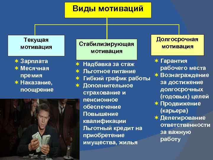 Виды мотивации презентация