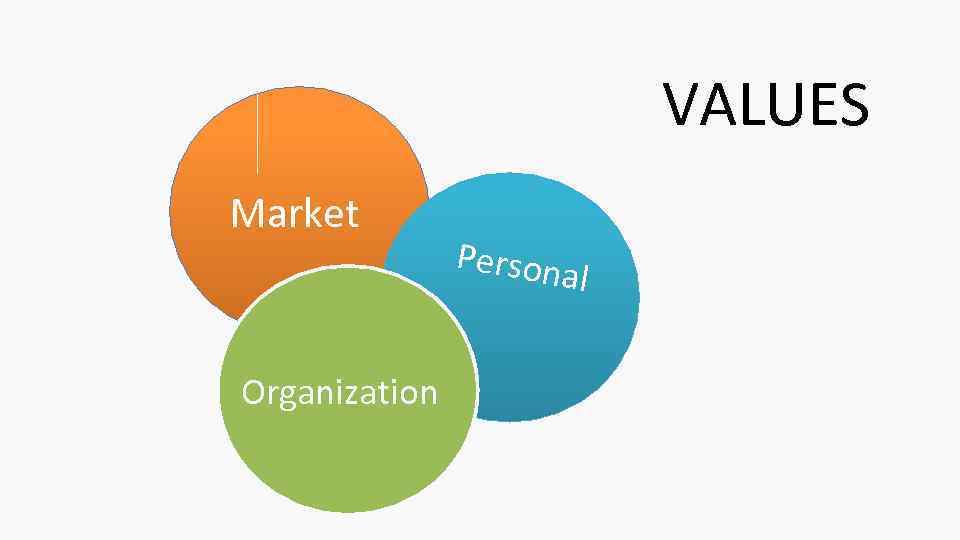 VALUES Market Organization Person al 