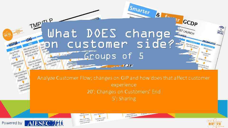 P/TL TM P What DOES change on customer side? Groups of 5 Analyze Customer