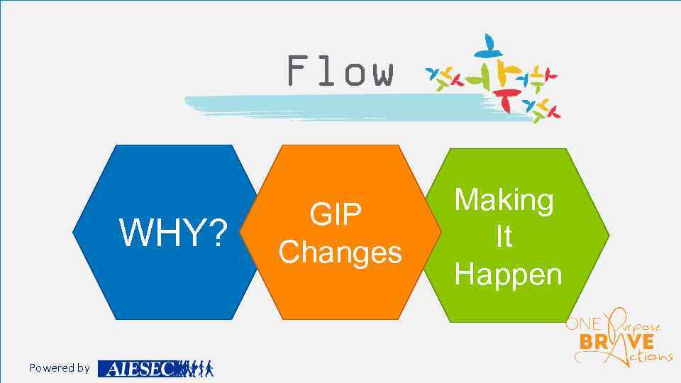 Flow WHY? Powered by GIP Changes Making It Happen 