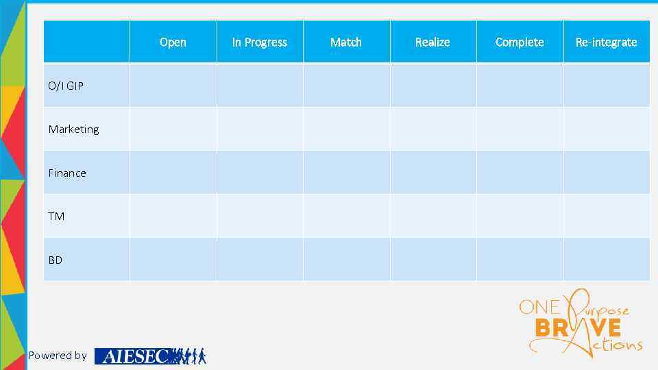 Open O/I GIP Marketing Finance TM BD Powered by In Progress Match Realize Complete